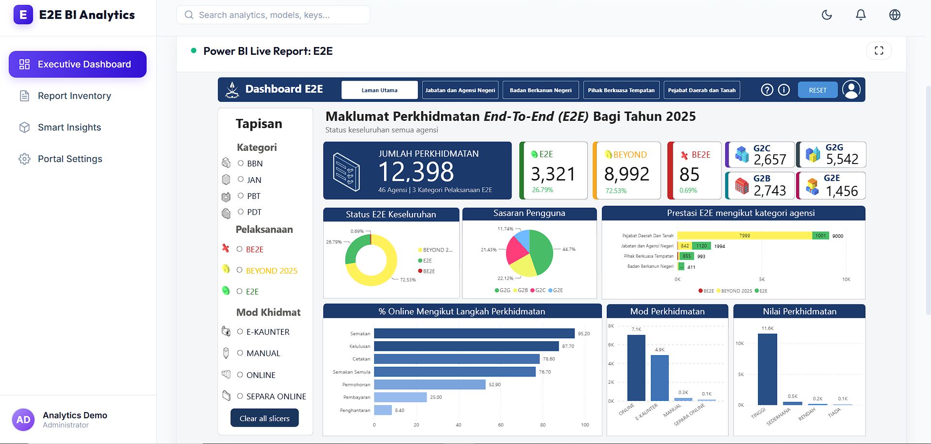 E2E Business Intelligence Portal